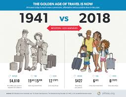 How Technology Has Changed Modern Travel and Tourism img 0192